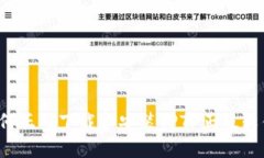 如何正确下载和安装TPTP正