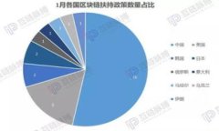 优质  TPT钱包币：如何安全