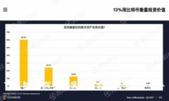 TP钱包：如何安全便捷地卖