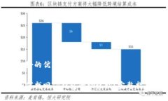 做好的优质如何找回TP钱包