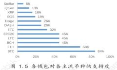 如何在TP钱包中安全便捷地