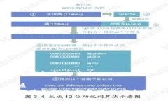 tp冷钱包怎么签名优质  如