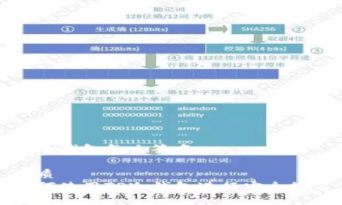 tp冷钱包怎么签名

优质  
如何使用TP冷钱包进行安全签名