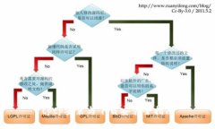tptp安装与下载安装全指南