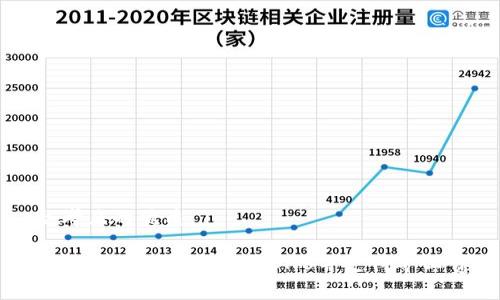 思考且的优质：

如何在TP钱包中购买BNB并支付矿工费
