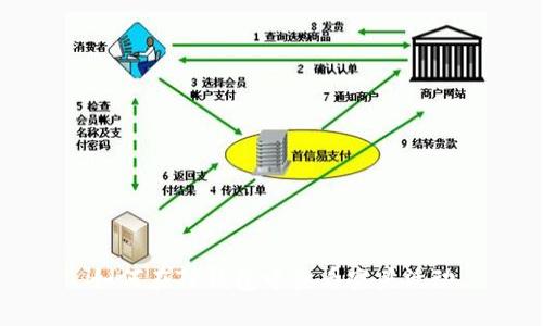 如何在TP钱包中查看空头活动
