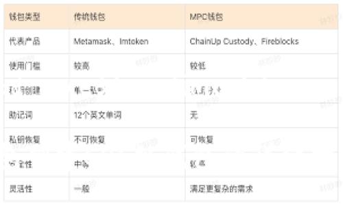 ima.bd-question/ima.bd-question

TP钱包创建SOL链钱包的详细指南