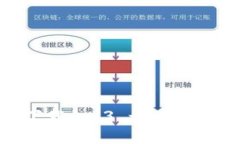 TP钱包安卓版下载1.63 - 完