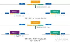 TP官网售后服务详解：如何