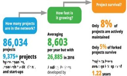   
TP钱包官方指南：开启数字资产管理的新纪元