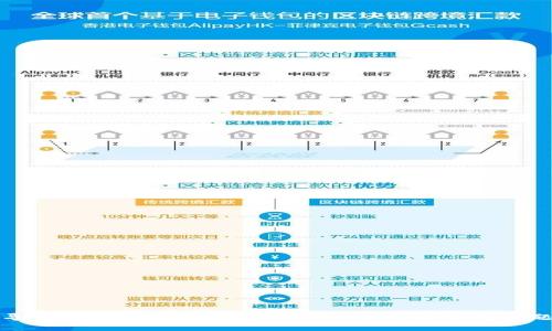 优质

如何导入以太坊创世钱包：一步步指南与常见问题解答