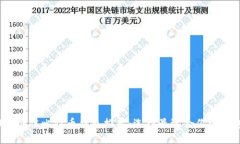 2023年最佳比特币钱包推荐