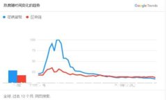 全面解析区块链钱包开发