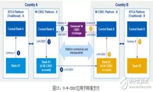 

TP钱包卖币操作流程详解