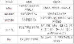 比特币钱包文件私钥的存