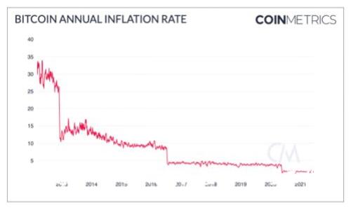 如何通过BHPay钱包充值USDT：全面指南