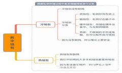如何安全下载比特币钱包