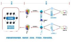 如何选择适合您的币分虚