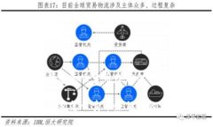 比特派钱包怎么卖币赚佣