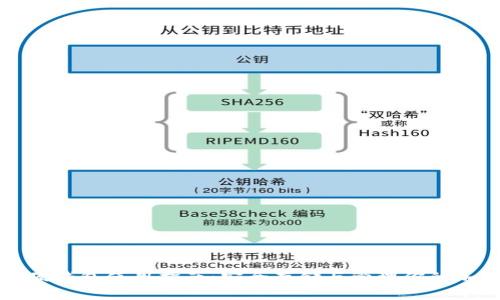 比特币硬钱包使用指南：安全存储与管理你的加密资产