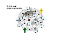 评价好的区块链钱包：如