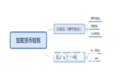 :USDT钱包一键修改数字的全