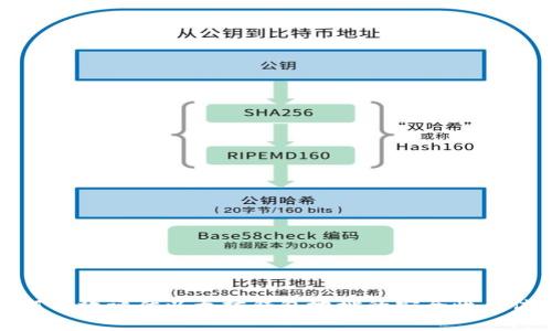 如何有效评估以太坊钱包地址的安全性与信誉