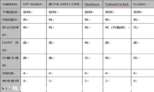 
TP钱包如何提现USDT：详细步骤与注意事项