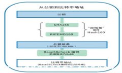 2023年最速区块链转账钱包