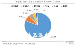 如何安全购买比特币及选