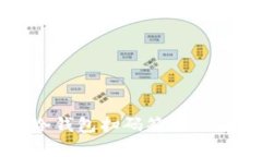 如何解决TP冷钱包扫码签名