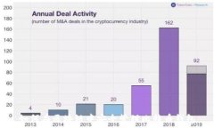  如何在区块链中安全管理比特币钱包