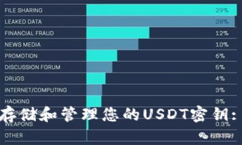如何安全存储和管理您的USDT密钥: 终极指南