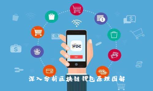 深入分析区块链钱包原理图解