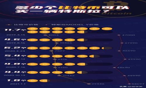 

如何在TP钱包中安全购买DOG币：详细指南