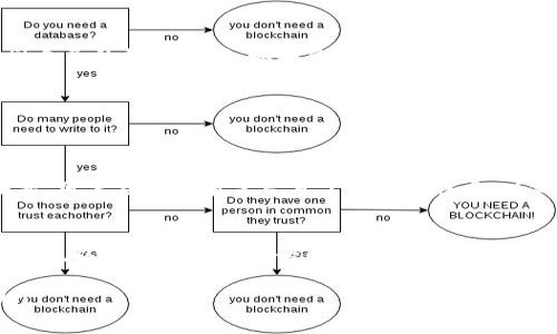   TP钱包提币到火币的手续费详细解析 / 

 guanjianci TP钱包, 火币, 提币手续费, 加密货币转账 /guanjianci 

什么是TP钱包？
TP钱包，作为一款现代化的数字货币钱包，适用于各种主流的加密货币存储和转账。它不仅支持充足的币种，还具备较高的安全性和便捷性。用户可以在此钱包中直接管理多种数字资产，通过简单易懂的界面进行操作。

火币是什么？
火币是一家知名的全球性数字资产交易平台，成立于2013年。它为全球千万用户提供安全、便捷、高效的交易服务，是交易加密货币的首选平台之一。火币支持多种加密货币的买卖及交易，提供实时的行情数据，且其市场深度较大，流动性好。

提币到火币需要支付什么手续费？
当你决定从TP钱包提币到火币时，需了解提现和转账的费用结构。提币手续费往往是用户最关心的因素之一。通常，手续费由两部分组成：
ul
    listrong区块链网络费用：/strong这是转账到火币的基础费用，它是根据所使用的区块链网络的拥堵情况而变化的，比如以太坊（ETH）网络在高峰时期可能会收取较高的费用。/li
    listrong交易所手续费：/strong火币根据不同的币种，可能还会收取一定的提现手续费，具体数额需要参考火币官网上的最新公告。/li
/ul

TP钱包提币到火币的手续费具体怎样计算？
理论上，TP钱包提币到火币的手续费包括上述两部分，而具体的手续费计算通常是根据你的提币金额及当前的网络费用而定。比如，当你提取某种加密货币（例如USDT或BTC）时，TP钱包会自动为你计算出当前网络的标准费用，并将此信息显示在提币页面上。

实际操作步骤解析
1. 首先，你需要在TP钱包内找到需要提币的资产，点击进入提币界面。
2. 接着，输入你在火币的接收地址，请确保核对无误，这关系到你的资产安全。
3. 然后，你会看到当前网络的转账手续费，依据需要确认并输入提币金额。
4. 最后，确认信息无误后，提交提币请求。如果一切顺利，资金将会在一定时间内到账。

提币的到账时间
提币到账时间通常为几分钟到数小时不等，这与交易所和区块链网络的拥堵程度有关。在高峰期，可能会稍微延迟，因此建议用户在高峰期尽量提前安排提币操作。

是否有其他隐藏费用？
通常情况下，TP钱包与火币之间的费用是透明的，但在某些情况下，用户可能会遇到例如提现额度不足、频繁提现等导致的额外收费。因此，建议在提币前充分了解各项规则，最大程度规避不必要的费用。

提币时常见问题与解决方案
1. strong为什么我的提币一直处于待处理状态？/strong 可能是因为网络繁忙或火币的处理队列较长，可以查看当前网络状态以确认。
2. strong我可以取消已提交的提币吗？/strong 一旦提交提币请求，通常是无法取消的，因此务必在提交前仔细检查信息。

总结与建议
TP钱包提币到火币的手续费虽不是固定不变的，但了解其构成及怎样计算，可以帮助用户更好地管理和规划自己的数字资产。如果你是新用户，建议花一些时间熟悉各项流程，以便在进行数字货币交易时更加得心应手。

延伸问题思考
接下来的两个问题，将进一步探讨数字货币的特点以及如何实现更高效的资产管理。

1. 数字货币的优势与风险是什么？
数字货币的优势在于其去中心化、匿名性以及低手续费用等。而风险则包括市场波动性大、法律监管不明晰等。用户在投资前需充分了解这些特点，以做出明智判断。

2. 如何安全管理我的数字资产？
安全管理数字资产的关键在于选择可靠的钱包，并定期更新安全设置。用户还应谨慎处理自己的私钥和助记词，以及避免在不安全的网络环境中进行交易。

以上是关于TP钱包提币到火币扣多少手续费的详细分析与介绍，希望对您的数字货币投资及管理有所帮助！