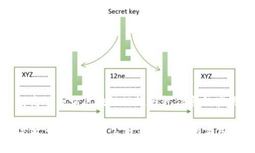 : 如何高效查询区块链公链钱包信息的实用指南

如何高效查询区块链公链钱包信息的实用指南