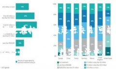 思考且的在当今数字货币