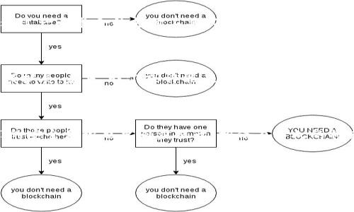 引言：华为与TP钱包的合作背景

在如今快速发展的数字化时代，手机不仅仅是通信工具，更是人们生活中不可或缺的一部分。随着移动支付的普及，钱包应用的使用愈发频繁。华为作为全球领先的科技公司，亦在这方面积极布局。最近，许多用户注意到华为手机上预装了TP钱包，这让不少人心生疑问：华为为什么要安装TP钱包？在本文中，我们将深入探讨这一问题，并解析背后的原因及其影响。

华为的战略布局

首先，我们需要理解华为的整体战略。在面对激烈的市场竞争和政策变化的情况下，华为不仅在硬件上寻求突破，更在软件和服务领域进行多元化布局。安装TP钱包不仅可以增强用户体验，还能使华为在移动支付领域占据一席之地。

TP钱包的优势分析

TP钱包作为一款新兴的数字钱包应用，具有诸多优秀的特性。首先，它支持多种支付方式，包括二维码支付、NFC支付和线上转账等。这让用户在日常生活中，无论是购物、转账，还是充值都能享受极大便利。此外，TP钱包还具备高安全性，采用了多层加密和身份验证机制，让用户的资金安全得到保障。

用户体验的提升

华为手机用户希望在使用设备时，能够拥有顺畅而便捷的体验。预装TP钱包，可以为用户提供更为直接的支付解决方案，省去了下载应用的麻烦，提升了产品的综合价值。同时，对于喜欢尝试新鲜事物的年轻用户来说，TP钱包的界面设计时尚、操作简单，无疑会吸引他们的关注。

协同效应与生态建设

华为不仅仅是一个手机制造商，更是一个完整的生态系统的创建者。随着越来越多的应用与华为设备进行深度适配，TP钱包作为其中一环，将促进华为云服务、区块链技术等其他业务的发展。通过建立这样的协同效应，可以有效增强用户黏性，提升产品的竞争力。

市场需求与未来展望

随着移动支付逐渐成为主流，用户对支付工具的需求不断提高。通过以TP钱包为依托，华为可以紧紧把握这一市场动向，拓展其在数字金融领域的进军。未来，随着5G、AI等新技术的发展，TP钱包有望结合更多新功能，为用户提供个性化的服务，进一步提升用户体验。

华为与TP钱包的深度合作

通过与TP钱包的合作，华为不仅可以提升自己的市场占有率，还能够借助TP钱包的技术支持，进一步完善自身的金融生态链。同时，这种合作也可以帮助TP钱包在市场中树立良好的形象，互惠互利，携手共进。

总结：华为安装TP钱包的重要性

通过以上分析，我们可以看到，华为安装TP钱包是一个战略性的决策，既是出于提升用户体验的考虑，也是为了在日益竞争激烈的市场中占得先机。未来，随着双方合作的深入，华为和TP钱包都将迎来新的机遇和挑战。

思考问题一：用户如何看待华为预装TP钱包？

在用户的反馈中，很多人对华为预装TP钱包的举动表示欢迎。尤其是对于那些依赖手机进行日常消费的年轻群体，预装的便捷性让他们感到非常方便。他们认为，通过一个整合的支付工具，不仅提高了购物效率，也使跟其他钱包应用的切换变得更加方便。尤其是对于那些不太懂技术的用户来说，这一举措无疑降低了使用门槛，使他们更容易接受和适应新的支付方式。

思考问题二：TP钱包的未来会如何发展？

在数字支付的浪潮中，TP钱包的未来充满了无限可能。随着更多技术的融入与市场的变化，TP钱包很可能不仅仅局限于移动支付，还会向个人理财、投资咨询等领域扩展。未来，我们或许能在TP钱包中看到更多个性化的服务，如基于用户行为的智能推荐、社交支付功能等。这将使得TP钱包不仅成为一种支付工具，更是用户日常生活中重要的助手。

结语：展望未来

华为与TP钱包的结合，标志着移动支付市场将进入一个全新的阶段。作为消费者，我们在享受便捷的同时，也需要对自己的支付安全保持警惕。科技在进步，但我们的安全意识也要同步提升。相信在不久的将来，华为和TP钱包能为我们带来更多惊喜和便利，推动整个数字支付行业的发展。

增强：

华为预装TP钱包的背后原因与未来发展分析