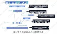 摘要: 本文将详细介绍区块