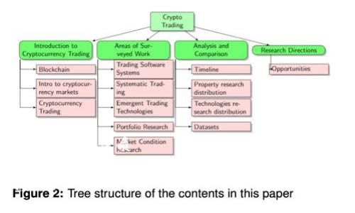 思考一个且的优质

如何使用以太坊Mist钱包（中文版）进行安全交易