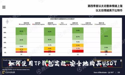 如何使用TP钱包高效、安全地购买USDT