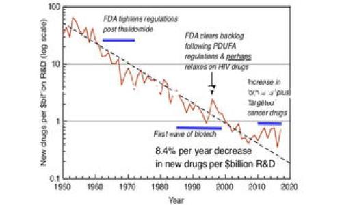 思考一个且的

对于许多人来说，了解比特股币（BTS）钱包的使用及其优势是进入加密货币世界的重要一步。因此，将围绕“BTS比特股币钱包”的主题，尽量吸引用户点击。以下是后的和关键词。

如何安全高效地使用BTS比特股币钱包进行投资？