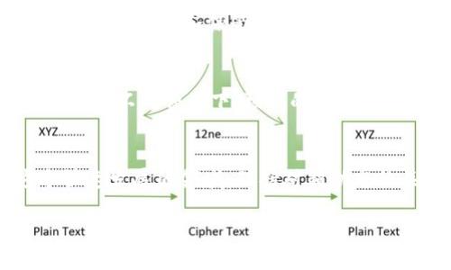什么是TP钱包地址？
在数字货币的世界里，钱包就像是我们的银行账户，TP钱包则是一个非常流行的数字资产管理工具。TP钱包地址是您的数字资产在网络交易中的唯一身份标识，相当于您的银行账号。它的形式通常是一串由字母和数字组成的字符串。例如，TP钱包地址可能看起来像这样：“0x123456789abcdef...”

TP钱包的功能简介
TP钱包的功能非常强大，它不仅仅是存储数字资产的地方。借助TP钱包，用户可以方便地进行资产转账、查看资产情况、管理不同类型的加密货币，以及参与各种区块链项目和去中心化金融（DeFi）活动。想象一下，您可以随时随地用手机轻松管理您的数字财富，这种便利感无疑是现代科技带来的巨大好处。

为什么需要TP钱包地址？
为了参与加密货币交易，您首先需要一个TP钱包地址。没有这个地址，您无法接收、发送或存储任何加密资产。可以说，TP钱包地址是您在数字货币生态系统中的门户。如果您打算购买比特币、以太坊或其他加密货币，拥有一个TP钱包及其地址是必不可少的。

如何获取您的TP钱包地址？
获取TP钱包地址其实非常简单。首先，您需要在相应的应用商店下载TP钱包的移动应用，安装后进行注册和设置。通常，您需要提供一些基本信息来创建您的钱包账号。一旦完成这些步骤，TP钱包会自动为您生成一个独特的地址，您可以在应用中找到并复制这个地址，以便进行交易。

TP钱包地址的安全性
在享受数字资产带来的便利时，安全性也是不可忽视的因素。TP钱包地址虽然在交易中是公开的，但私钥和助记词才是真正需要保护的重要信息。如果有人获得了您的私钥，他们就可以完全控制您的钱包。确保将这些信息保密，并定期备份您的钱包以防万一。而使用复杂的密码、开启双重认证等方式也能有效提高安全性。

如何使用TP钱包地址进行交易
使用TP钱包地址进行数字货币交易也十分简单。举个例子，假设您想给朋友转账一些以太坊。您只需在TP钱包中输入您朋友的TP钱包地址、要发送的金额，然后确认交易即可。经过几分钟后，交易就会在区块链上得到确认，您的朋友便可以查看到他账户中的新资产了。就这样，一笔转账完成了。

TP钱包地址与个人隐私的关系
虽然TP钱包地址可以让您在区块链上进行匿名交易，但这并不意味着您的所有行动都是完全隐私的。如果有人知道您的钱包地址，他们有可能通过区块链浏览器追踪到您进行的所有交易。因此，掌握一些保护个人隐私的方法十分必要，比如尽量避免频繁使用同一个地址，或利用混币服务来增加交易的隐蔽性。

TP钱包的常见问题
在使用TP钱包的过程中，用户常常会遇到一些问题。以下是一些常见问题及解答：

h41. 我该如何找回丢失的TP钱包？/h4
如果您设定了助记词或存下了私钥，您可以在新设备上重新下载TP钱包应用，使用这些信息恢复钱包。然而，如果这两者都未保存，找回钱包几乎是不可能的。因此，备份和保管好关键的信息至关重要。

h42. TP钱包的交易费用高吗？/h4
交易费用通常取决于网络的拥堵程度。例如，如果网络交易量很大，您可能需要支付更高的费用来加快交易的确认速度。但您也可以自主选择费用，系统会提示在不同费用下，预计的确认时间，这样您可以根据个人需求做出选择。

结束语
总体而言，TP钱包地址在数字资产管理中扮演了至关重要的角色。了解如何获取和安全使用TP钱包地址，可以帮助您更好地融入数字货币的世界。而在这个快速发展的领域，保持对新动态的关注，提升自身的知识储备，则是你成为一个合格的数字资产持有者的关键。随着数字经济的发展，掌握这些工具和知识，会让您在未来的生活中受益匪浅。

深入解析TP钱包地址与数字资产管理