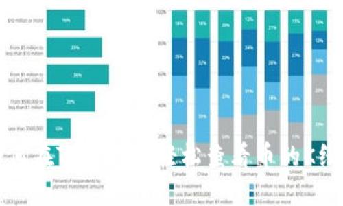 如何在TP钱包中轻松查看币的K线图