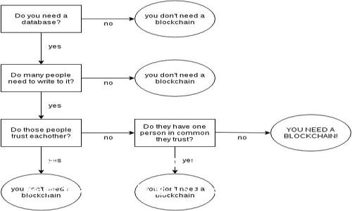 如何在商城钱包中使用USDT进行交易？

轻松掌握商城钱包USDT使用指南