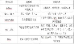 什么是区块链总钱包业务