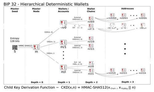 TP钱包：数字资产管理的新选择

在数字货币和区块链技术飞速发展的今天，各种数字资产管理工具如雨后春笋般涌现，TP钱包便是其中一款备受关注的数字钱包。作为一个用户友好的数字资产管理平台，TP钱包以其独特的功能和用户体验吸引了大量用户。然而，在使用数字钱包的过程中，安全性和隐私保护往往是大家最为担忧的核心问题之一。于是，想必你也在想着一个非常重要的问题：TP钱包是实名认证的吗？

TP钱包的背景与发展

TP钱包全名为“TokenPocket”，成立于2018年，是全球领先的多链数字资产钱包，支持多种区块链资产管理，包括以太坊、EOS、TRON等 الرئيسية的数字货币。TP钱包的目标是为用户提供高效、安全的数字资产管理解决方案。它不仅支持数字货币的存储和转账，还集成了去中心化应用（DApp）的功能，让用户能够更便捷地参与到去中心化金融（DeFi）、NFT及其他区块链应用中。

实名认证：TP钱包是否需要？

在很多地区，平台注册账户时通常会要求进行实名认证，以确保用户身份的真实性。这在传统金融机构中是普遍的做法。但是，TP钱包作为一款去中心化的钱包，并不强制要求用户完成实名认证。用户可以在没有实名注册的情况下创建钱包，管理自己的数字资产。这种设计既保护了用户的隐私，也符合了去中心化的理念。

TP钱包的安全性和隐私保护

虽然TP钱包并不强制要求实名认证，但它在安全性和隐私保护方面却下了很大工夫。TP钱包采用了多重加密技术来确保用户数据的安全，同时支持私钥本地存储，这意味着用户的私钥并不会上传到服务器，而是由用户自己保存。这种设计极大地降低了被黑客攻击或数据泄露的风险。

此外，TP钱包还提供了助记词和密码保护，用户可以通过这些方式重新找回自己的钱包。助记词的安全性至关重要，用户在设置助记词时应该保证其独特性和复杂性，以防止其他人轻易猜到。

TP钱包的使用体验

在使用TP钱包时，用户界面设计友好，操作简便。用户可以轻松地创建新钱包，接收和发送数字货币，查看资产及其变化情况。TP钱包还提供了“资产管理”功能，可以让用户实时查看所有支持的数字资产和其当前市值，有助于用户更好地规划自己的投资。

除了基础的数字资产管理功能，TP钱包还整合了丰富的去中心化应用，用户可以直接在钱包中访问各种DeFi项目、NFT市场等，这样的功能大大提升了钱包的实用性和用户粘性。

TP钱包与其他数字钱包的对比

在市场上还有很多其他数字钱包，如ImToken、Coinbase Wallet等，用户在选择时难免会对其进行对比。在安全性方面，TP钱包在去中心化交易和用户隐私保护上有着明显的优势；而在资产支持上，各钱包的选择可能各有千秋，因此根据个人需求选择适合的钱包非常重要。

总结

诚然，TP钱包是一个极具潜力的数字资产管理工具，用户在使用时不必担心实名注册问题，但依然需关注个人的资产安全。在享受数字货币带来的便捷和创新的同时，不妨也加强对安全知识的了解，确保自己的资产能够得到最充分的保护。

TP钱包是实名认证的吗？揭秘TP钱包的安全性与隐私保护