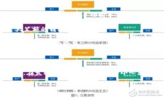 TP钱包转出去的币能不能退
