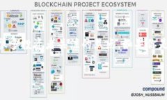 SHIB在TP钱包的合约地址获